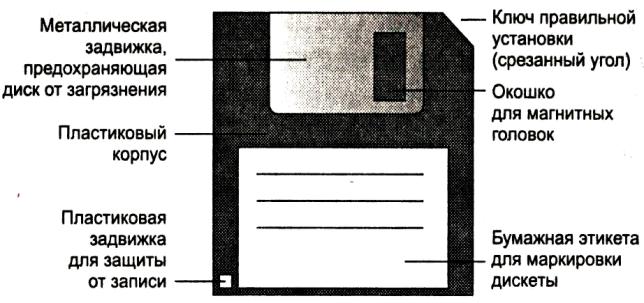 Что такое floppy drive в биосе