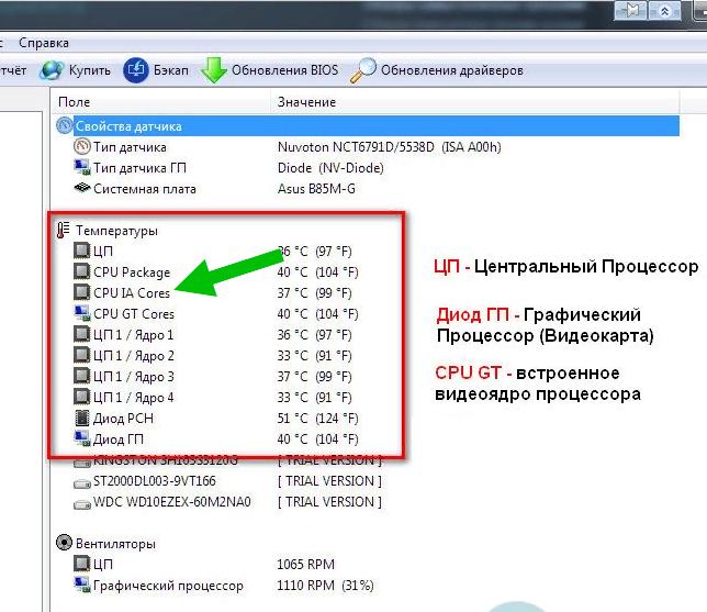 Что такое cpu gt cores