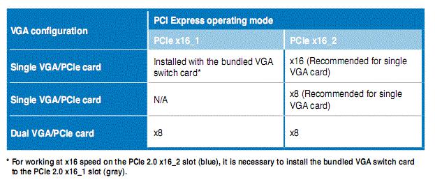 Vga switch card что это
